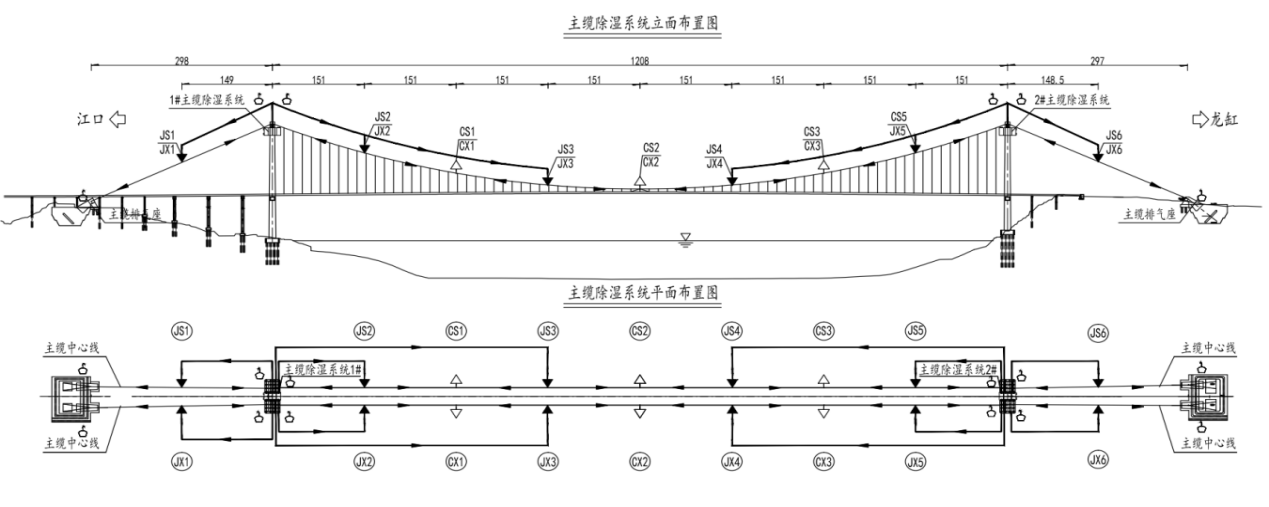 主缆除湿系统总体布置图