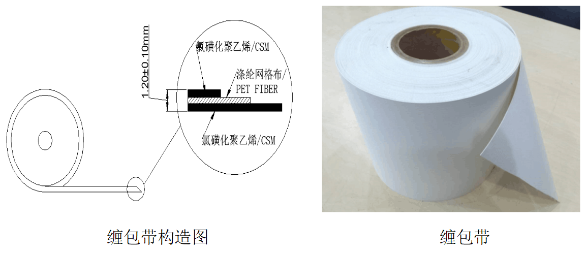 缠包带构造图