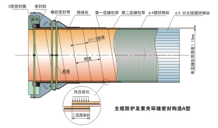 主缆防护及索夹环缝密封构造A型