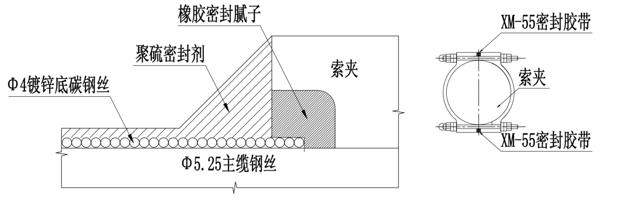 索夹填隙及环逢处理构造图