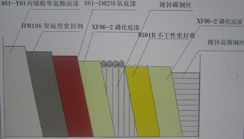 防腐涂装结构